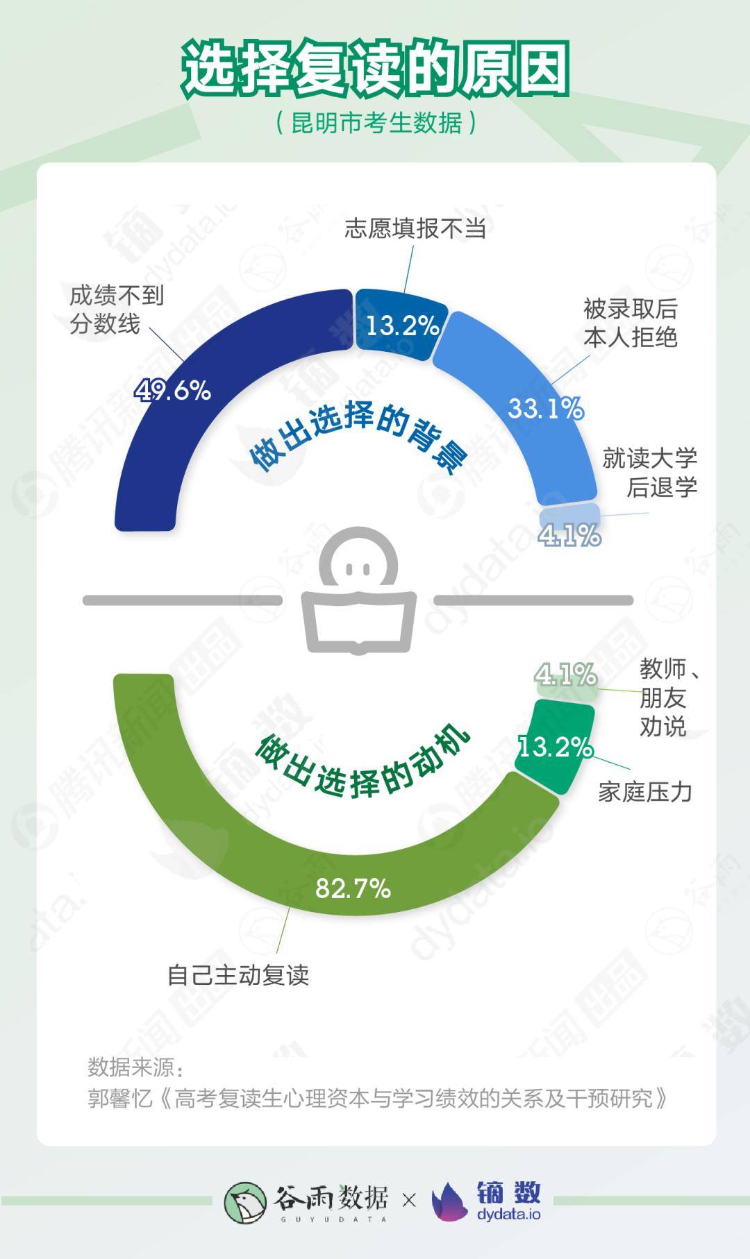 成绩|高考成绩出来后，那些决定复读的人都经历了什么？