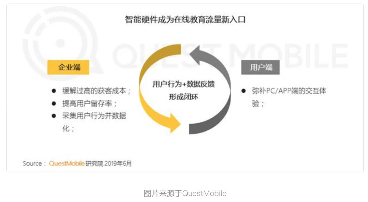 Pro|科大讯飞发布智能学习机X2 Pro/Z1，AI如何“搅局”在线教育？