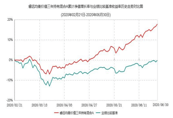 暂停|睿远成长价值混合基金暂停申购定投，均衡价值三年首曝持仓