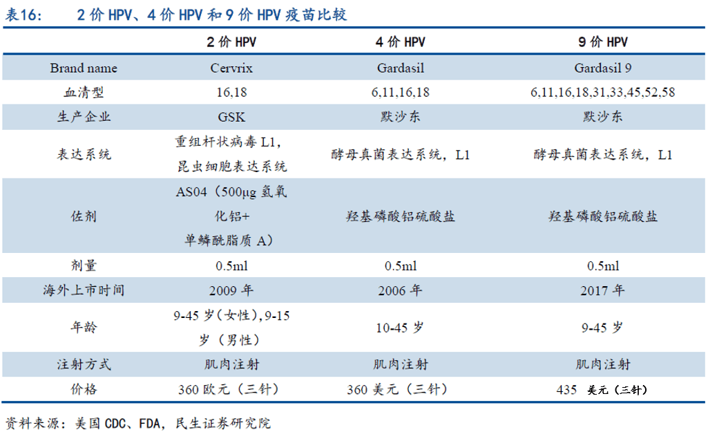 新冠疫苗带火全球疫苗股,一文读懂全球疫苗投资机会