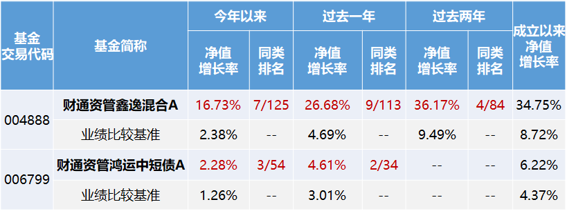 主动|财通资管：主动管理孕育时间的玫瑰，做长期价值创造者