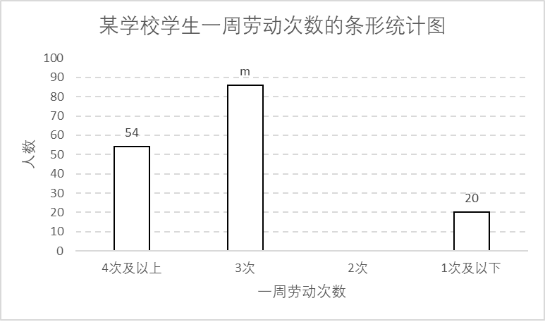 人口数数学_数学人口统计图手抄报