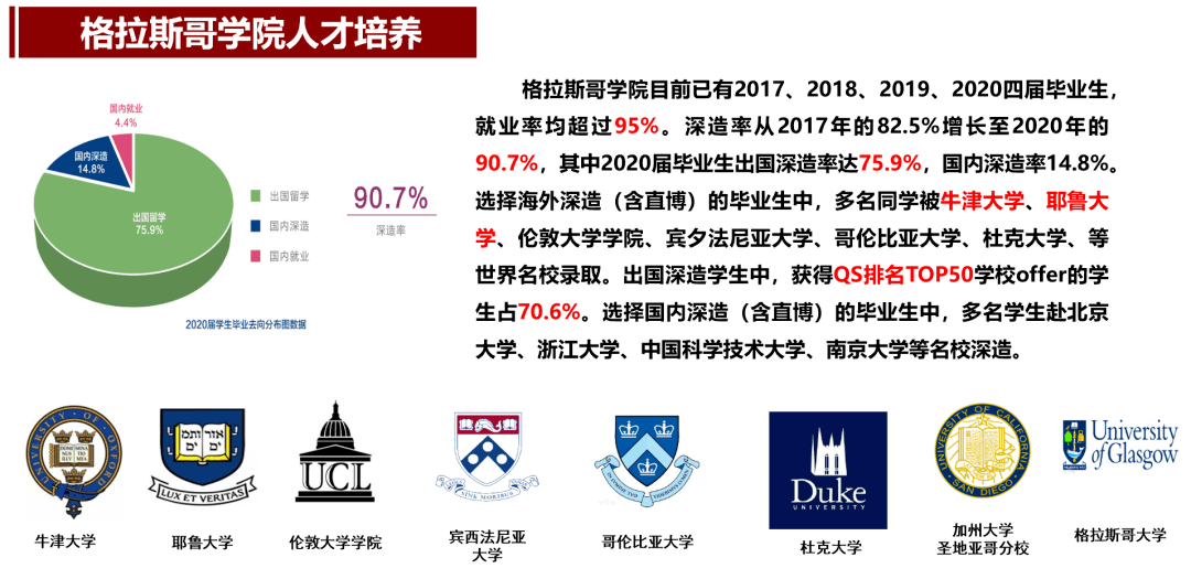 本科|“成”风破浪，“电”耀信息 | “2+0+∞=U”电子科技大学2020年本科招生政策权威发布