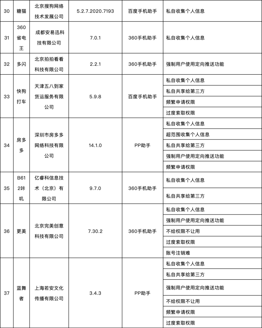 App|紧急提醒！这58款App被通报，去哪儿网、迅雷直播在列！