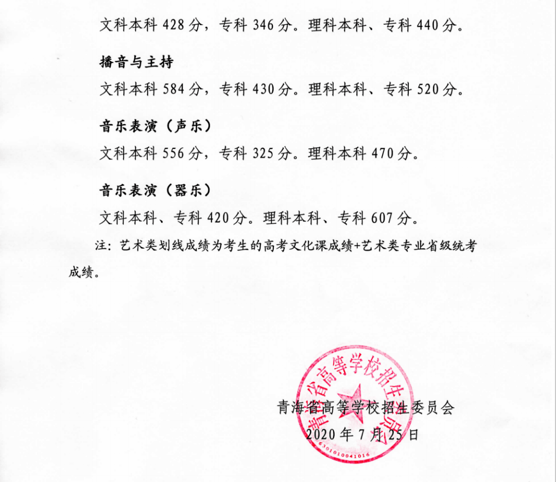 考生|青海高考分数线公布：普通理工类本科一段352分