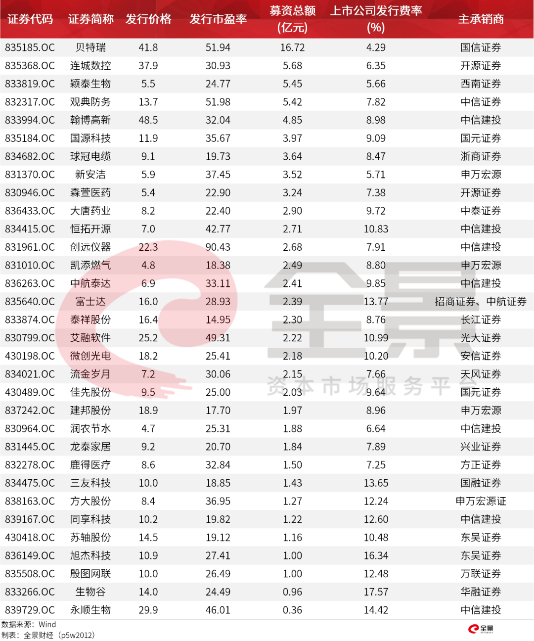 价格|重磅！证监会传来大消息，创业板涨跌幅20%要来了（附最新IPO排队名单）