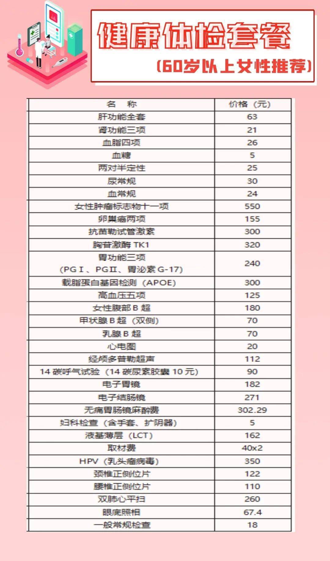 【扩散】体检套餐如何选?看完我院的体检套餐,乘风破浪咱也可以!