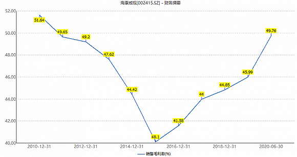 业务|半年报净利增长9.66%，“安防龙头”海康威视启动智能家居业务分拆上市