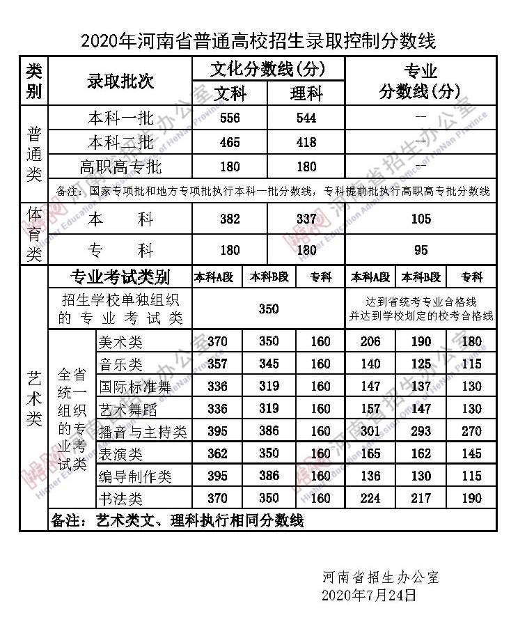 高考河南省成绩排名_...理科高分考生竟是他俩,快来看看学霸们