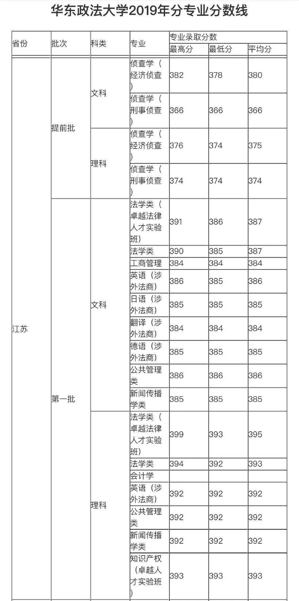 上海政法大学排名_上海政法大学宿舍(3)