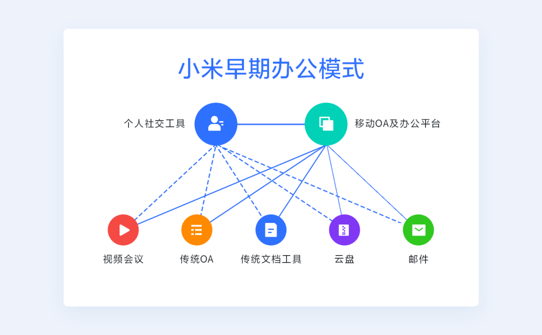 谈谈小米们为啥选飞书