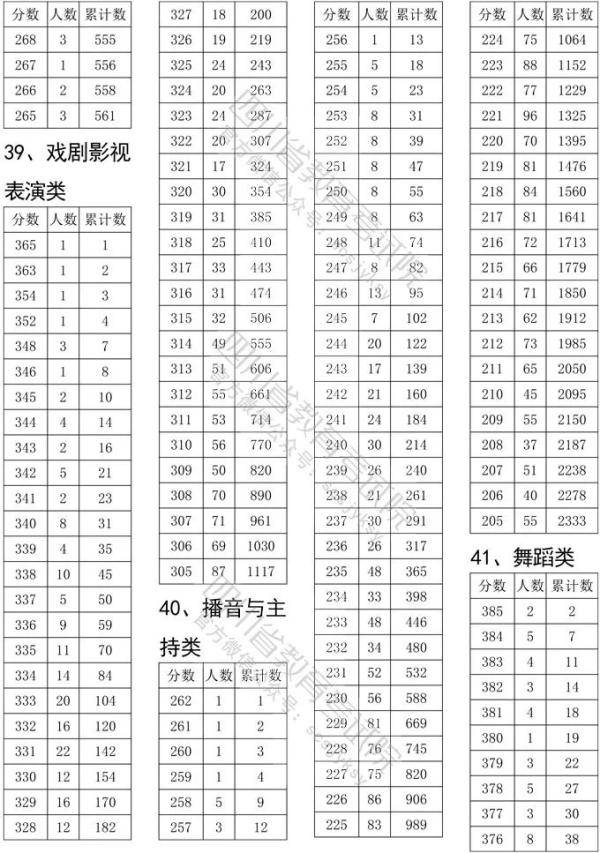 考试|2020四川高考艺体类文化考试分数线确定！