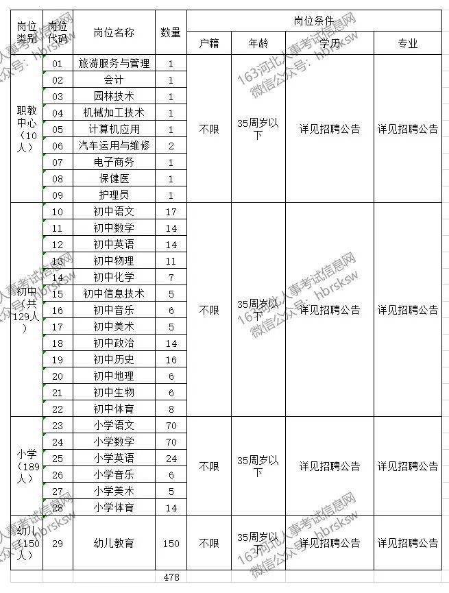 香河2020年人口_2020年香河地铁规划图