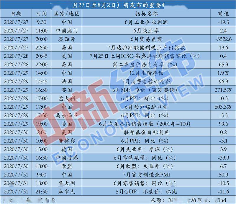 金银比|【重磅财经前瞻】中国公布7月PMI 新三板精选层开市交易