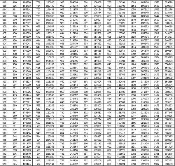 高考|刚刚，2020年山东高考一分一段表出炉！你的成绩排多少？