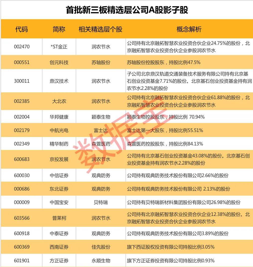 影子|里程碑事件！精选层开市在即，百万股东翘首以待，这些A股影子公司曝光，股价有望大爆发