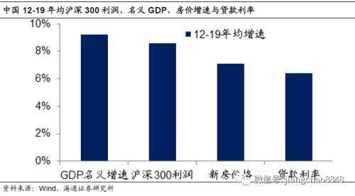 通货膨胀与gdp的关系