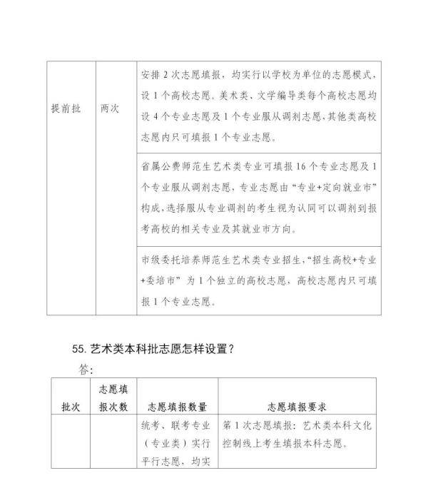 成绩|山东高考成绩今日发布！成绩查询、录取工作进程表、志愿填报看这里！