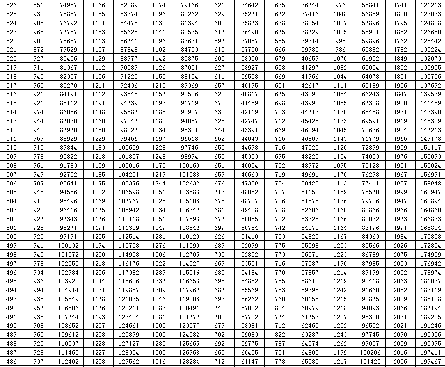 高考|2020山东高考一分一段表来了！快看你在省内排第几