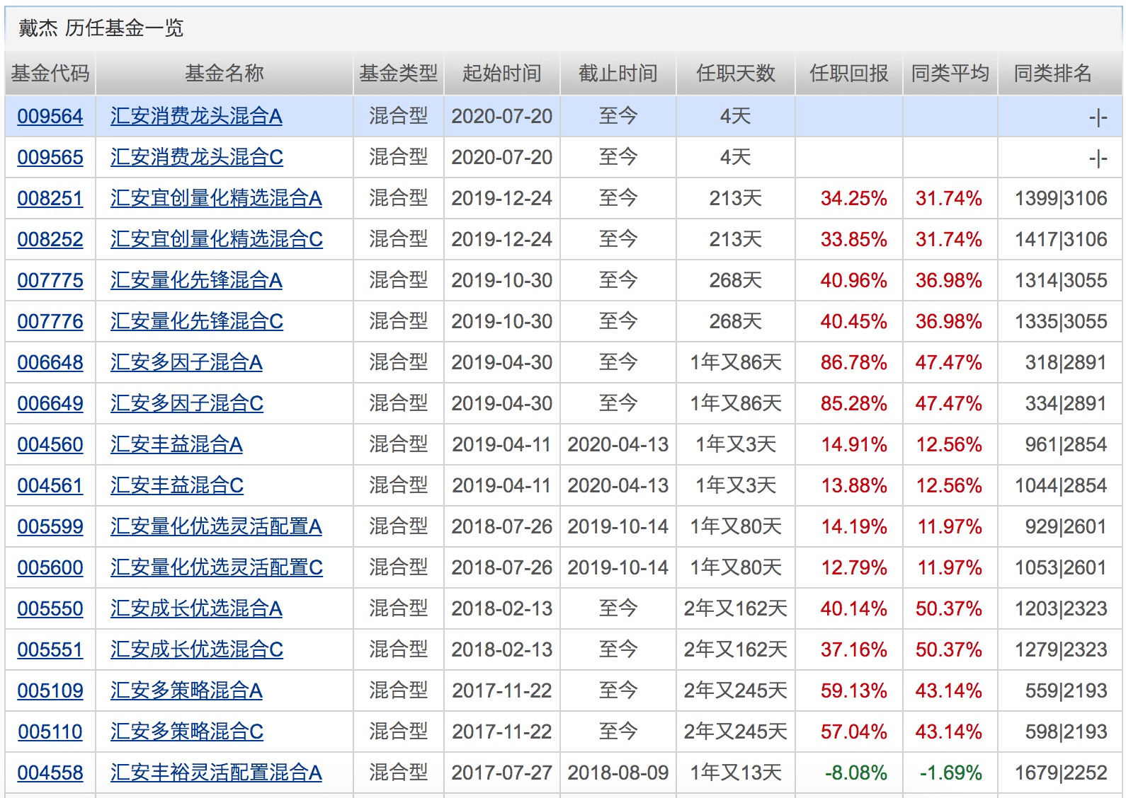 指数|科创板基金一天狂卖150亿！睿远基金“老爆款”暂停申购！下周将有32只基金发行