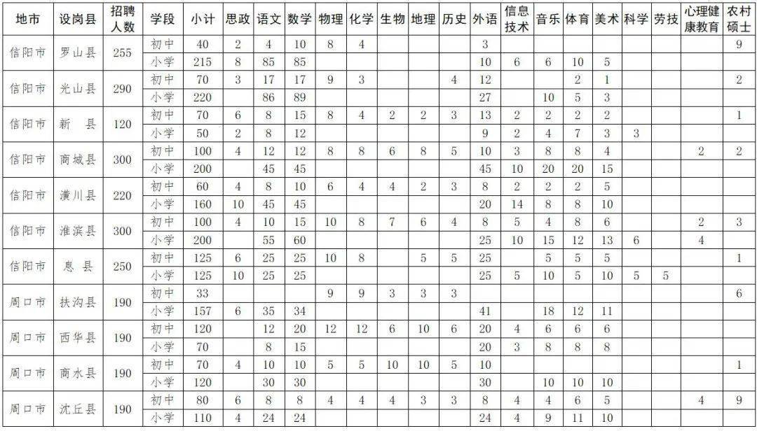 招聘|先上岗再考证！今年河南招聘1.7万名特岗教师，明日开始网上报名
