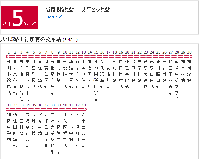 学校正门面对广从北路,从化5路公交经过校门口,广州地铁14号线从学校