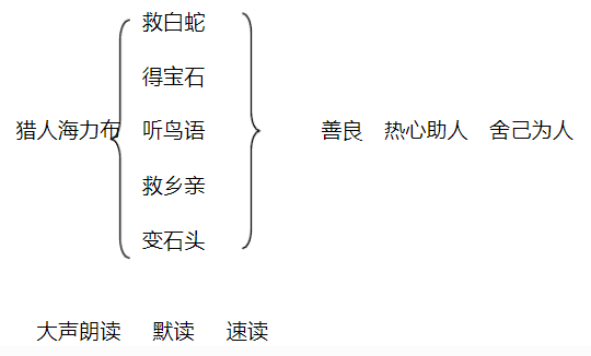 部编版五年级语文上全册课文板书设计