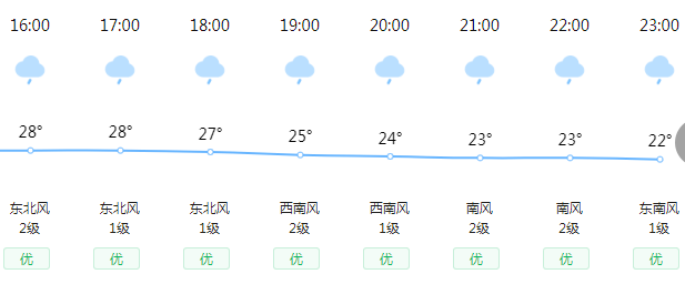 【天气】关注通化近日天气！