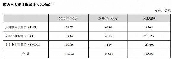 日期|财说| 评估日期一年前，海康威视为何低价转让“摇钱树”？