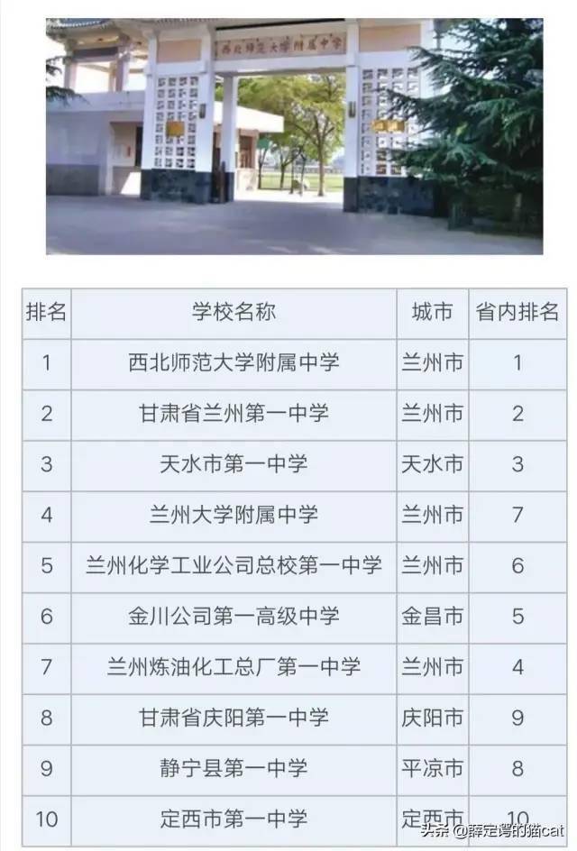 甘肃最好的十所高中