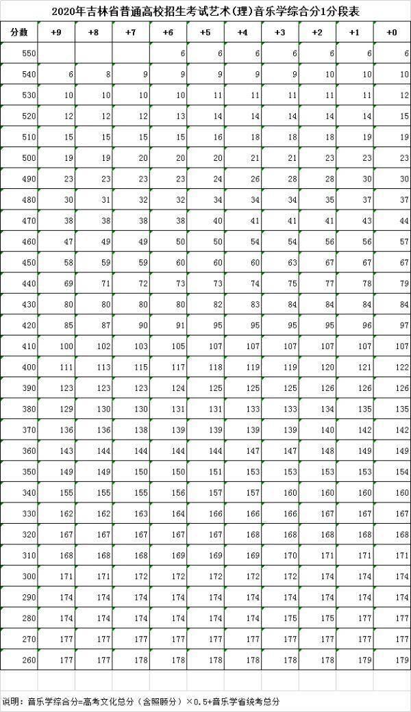 吉林省|重要发布！事关2020年吉林省普通高校招生