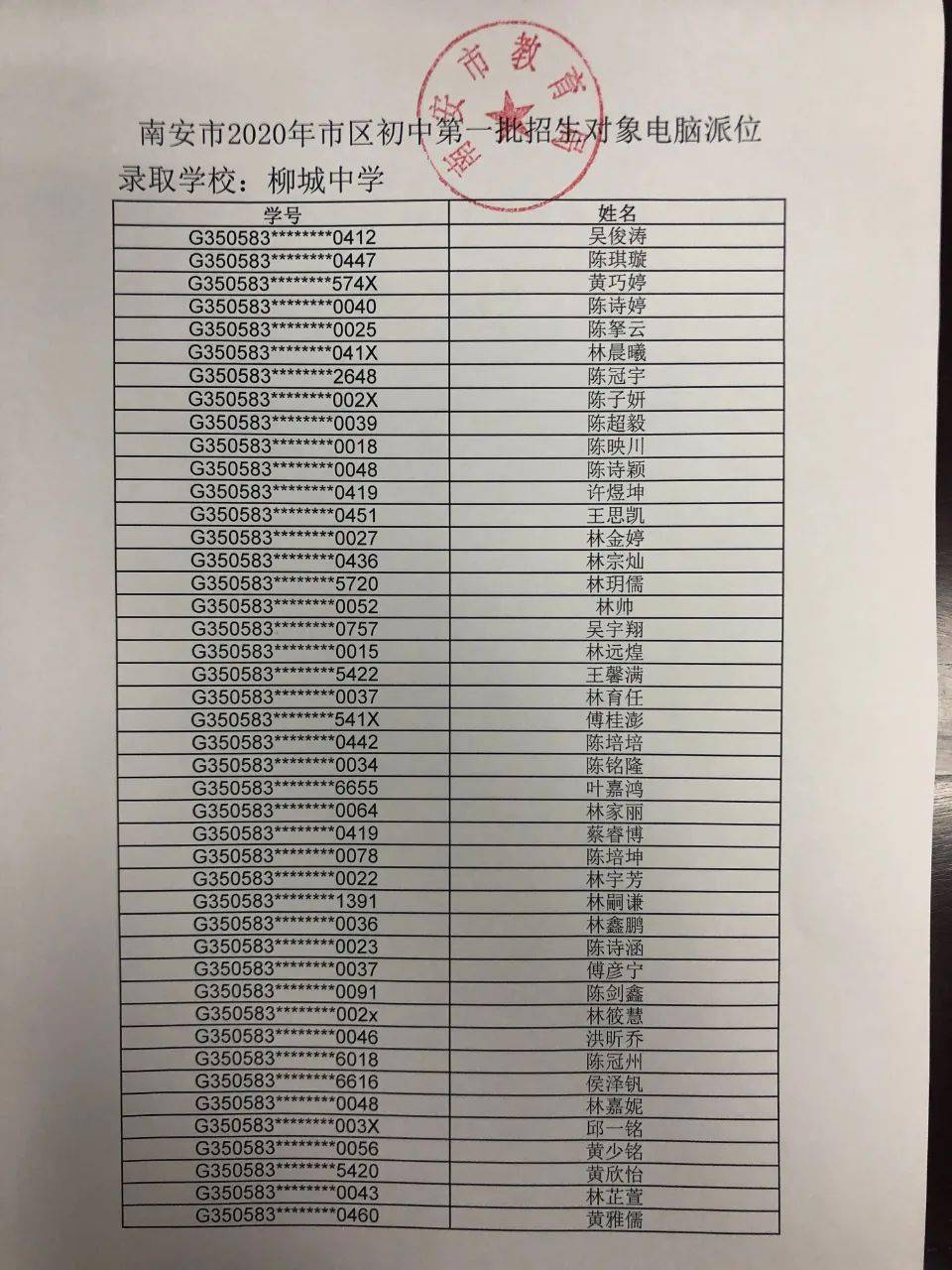 2020南安中学排名_刚刚!南安公布2020年一级达标高中录取分数线!