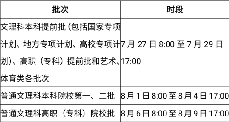 2020高考安徽前500名排名_2020马鞍山高考第1名出炉!他们都是来自...