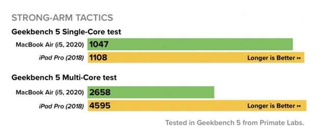 股价|【新知】英特尔股价“插水”背后：最好的婚姻，是势均力敌