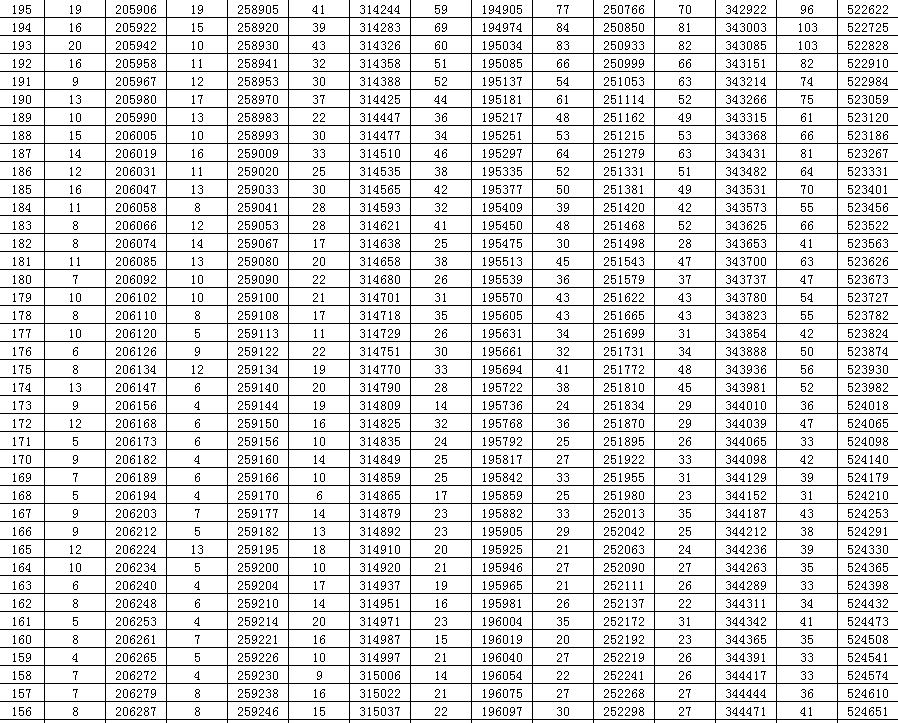 山东|2020山东高考一分一段表来了！快看看你在省内排第几？