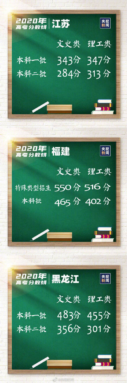分数线|转存了解！全国各地高考分数线汇总