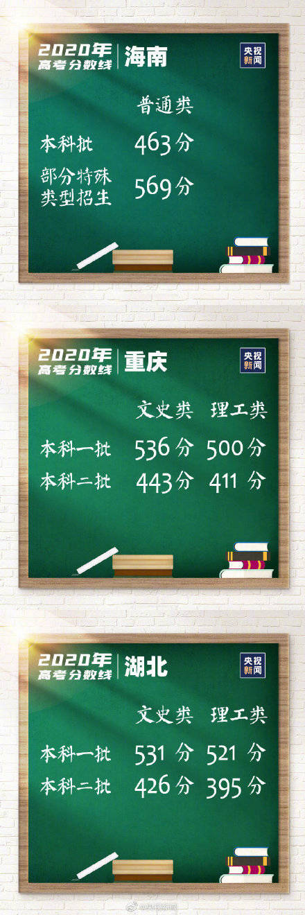 分数线|转存了解！全国各地高考分数线汇总