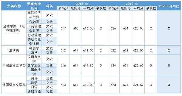 中南|多少分可以上中南大学？2020届考生请查看！