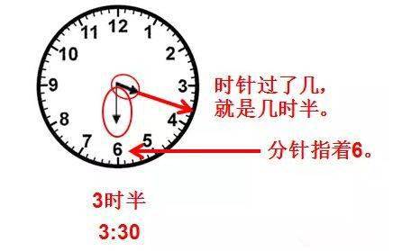 北师大版一年级数学上册知识点归纳,暑假预习必备