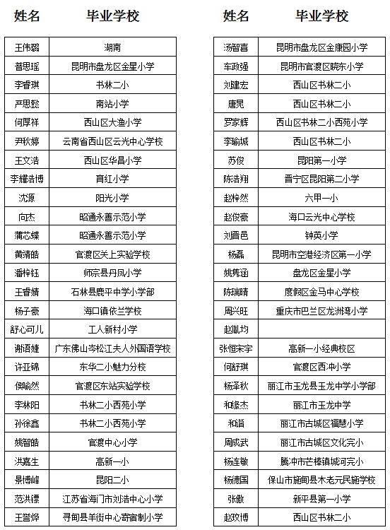 衡水实验滇池校区昆一中经开2020小升初预录取名单及现场确认须知