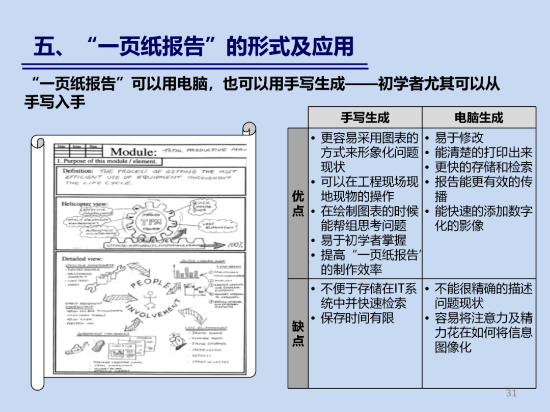 丰田一页纸报告完整版