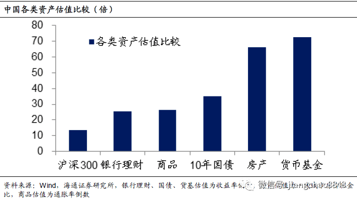 股市|海通姜超：A股贵不贵，值不值得买？