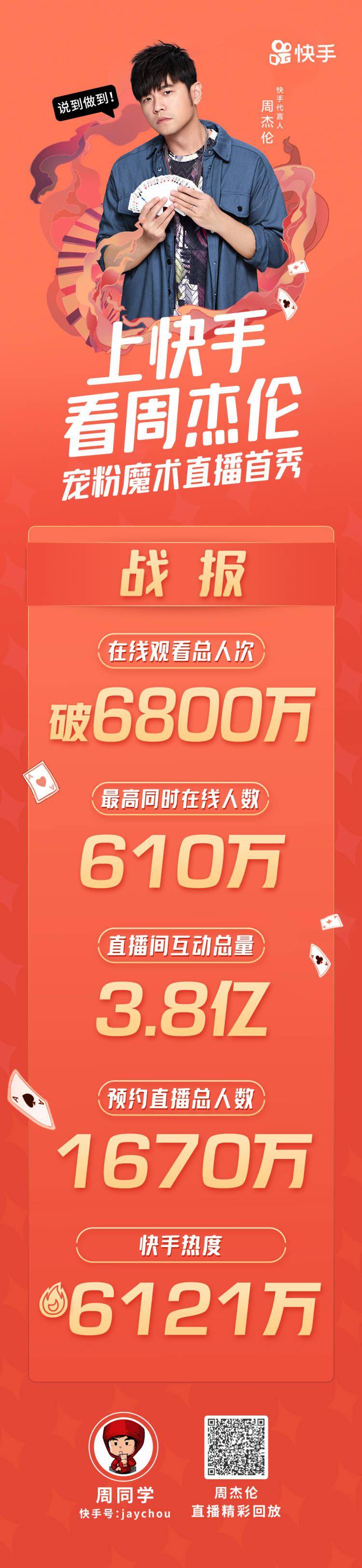 快手签下周杰伦，值了