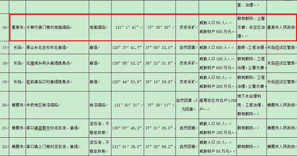 官庄GDP_中国gdp增长图