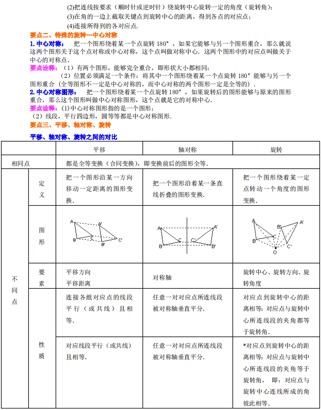 暑期预习 | 九年级上册(新初三)【旋转】知识点梳理