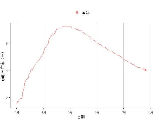 创新|全球新增确诊病例连续11周创新高，美初次申请失业金人数4月以来首次反弹｜全球疫情与经济观察（7月27日）