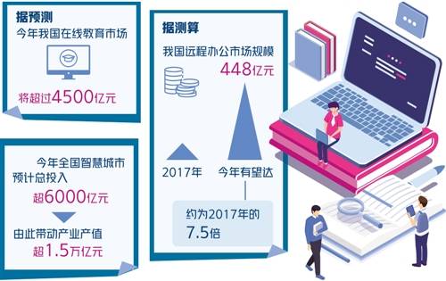 办公|线上服务起航：激活消费新市场