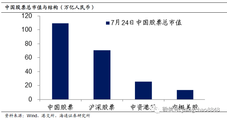 股市|海通姜超：A股贵不贵，值不值得买？