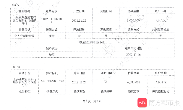 南都|查征信发现名下有1200万贷款记录，浦发银行成都分行：正调查