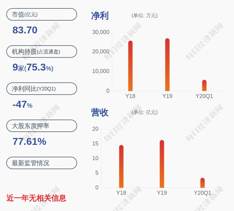 亚特|金徽酒：控股股东亚特集团累计质押2.04亿股